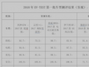 2018EV-TESTһyuY(ji)l(f)