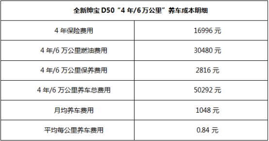 ȫ¼d50B(yng)܇ɱж֪ͣv31324.png